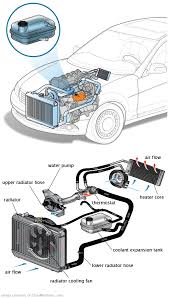 See B3413 repair manual